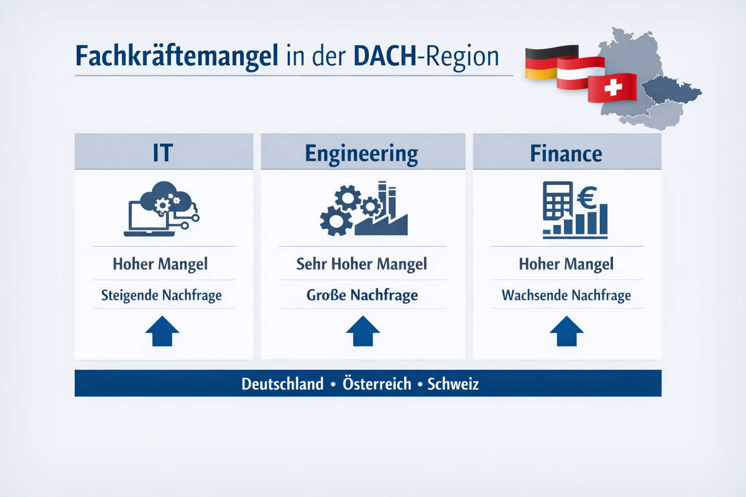 Klassisches Recruiting vs. Executive Search, Zielgruppe, Reichweite, Signalqualität, Diskretion, Steuerbarkeit, Time‑to‑Hire, Risiko