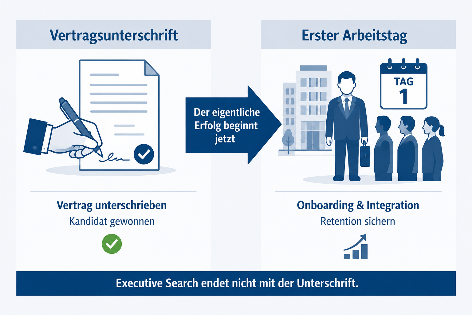 Symbolbild Vertragsunterschrift vs. erster Arbeitstag